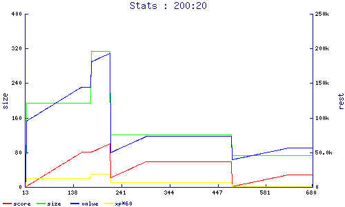 stats
