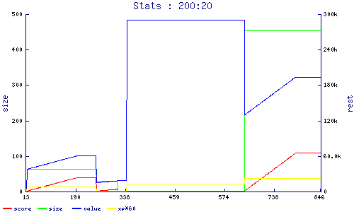 stats