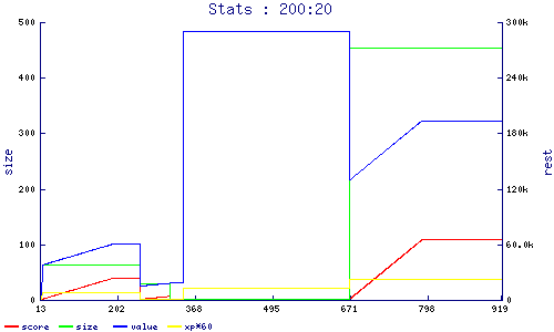 stats