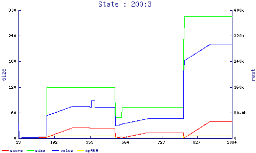 stats