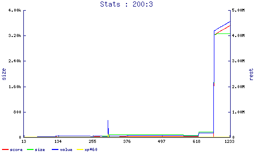stats