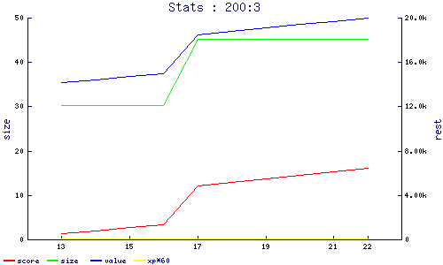 stats
