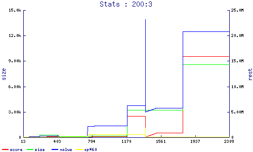 stats