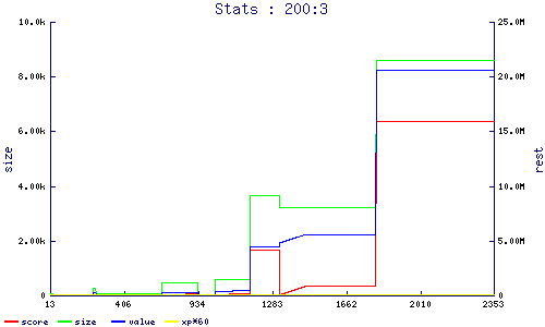 stats