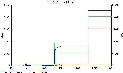 stats