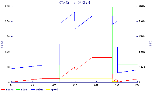 stats