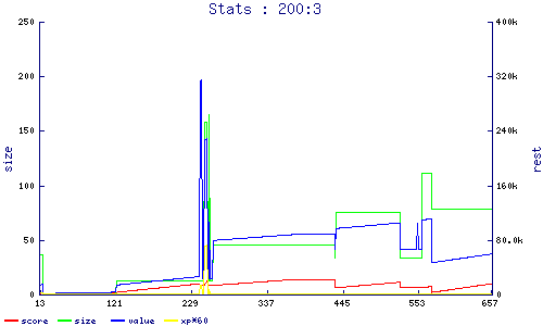 stats