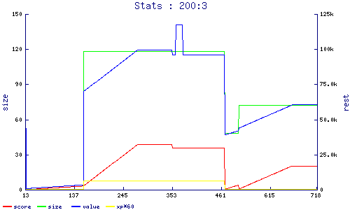 stats