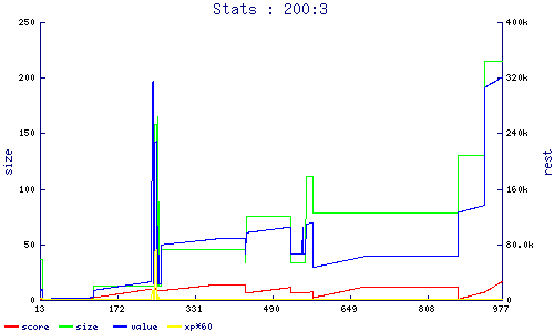 stats