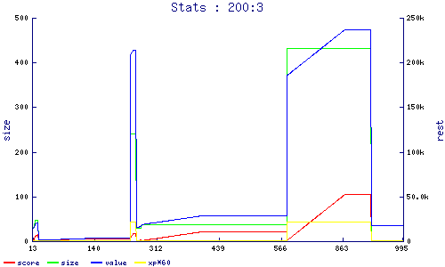 stats