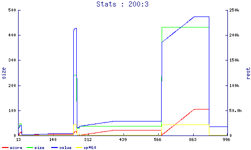 stats