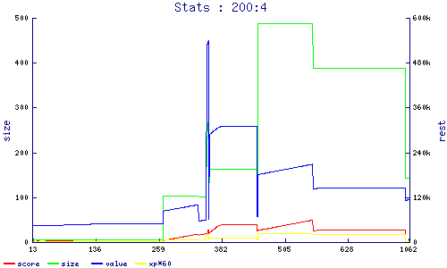 stats