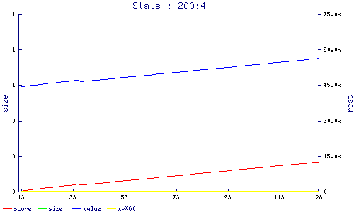 stats