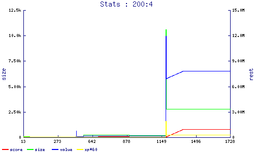 stats