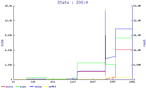 stats
