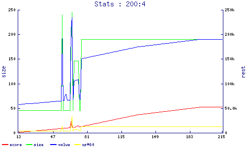 stats