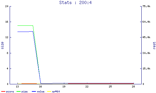 stats