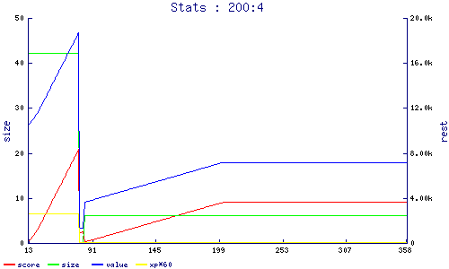 stats