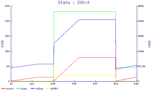 stats