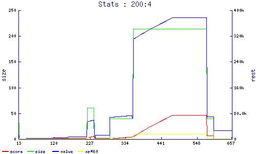 stats