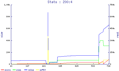 stats