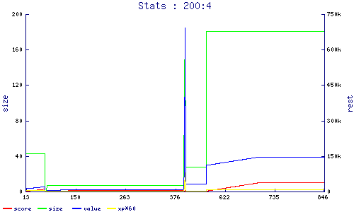 stats