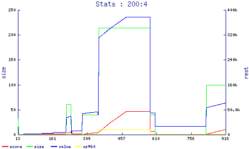 stats