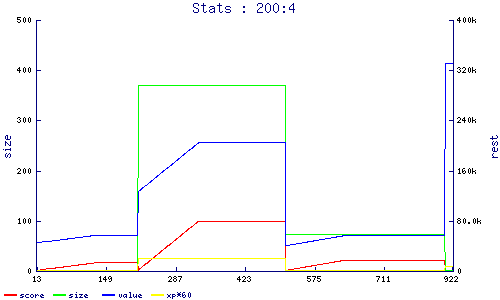 stats