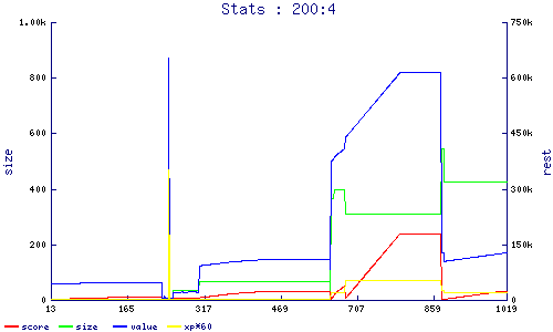 stats