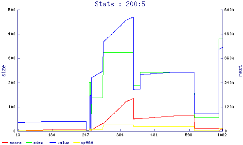 stats