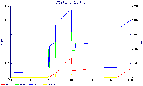 stats