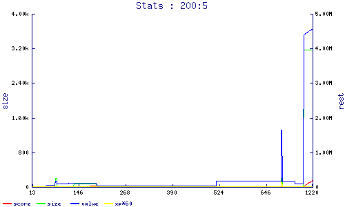 stats