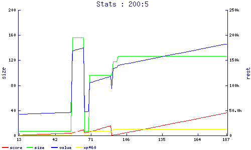 stats