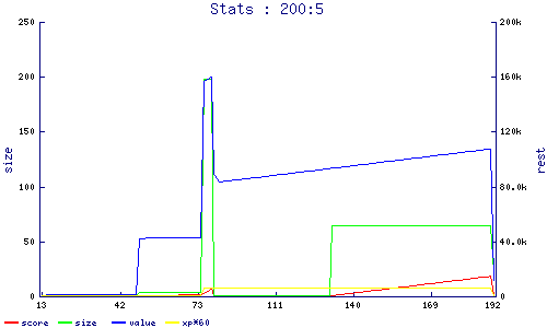 stats