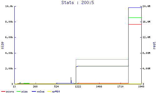 stats