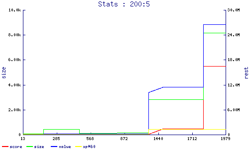 stats