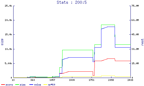 stats