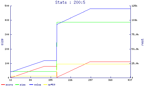 stats