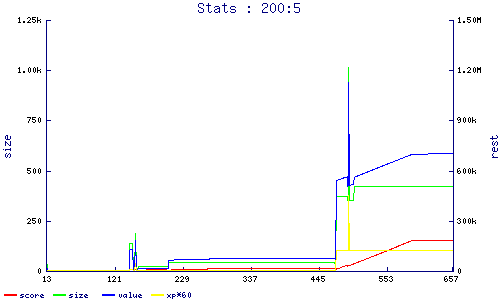 stats