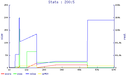 stats