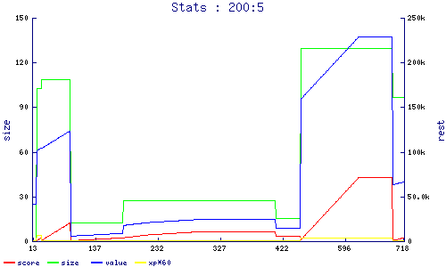 stats