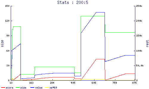 stats