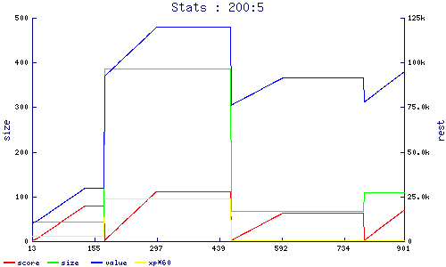 stats