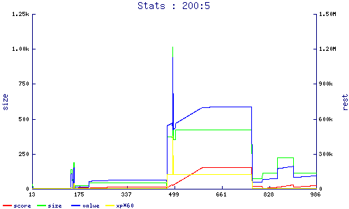 stats