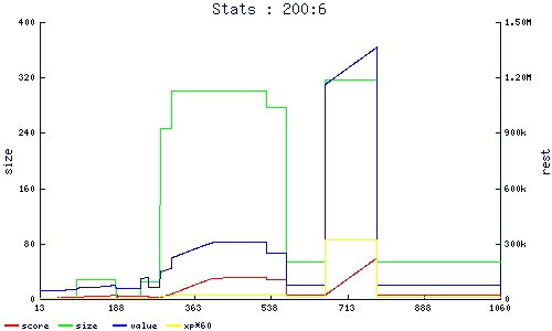 stats