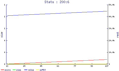 stats