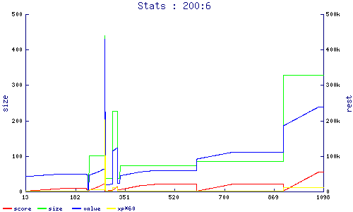 stats