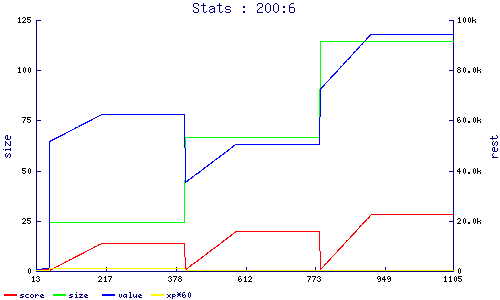 stats