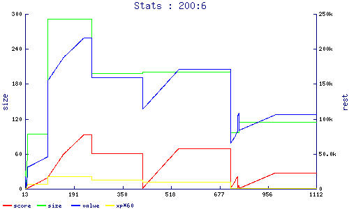 stats
