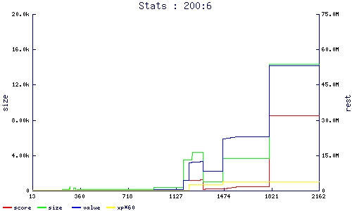 stats